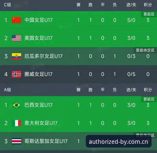 U17世界杯分组揭晓，中国男女足同遇强敌，赛事看点最新动态